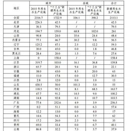 推動綠色發展，筑牢生態根基——對《“十三五”全國城鎮污水處理及再生利用設施建設規劃（征求意見稿）》的思考與展望